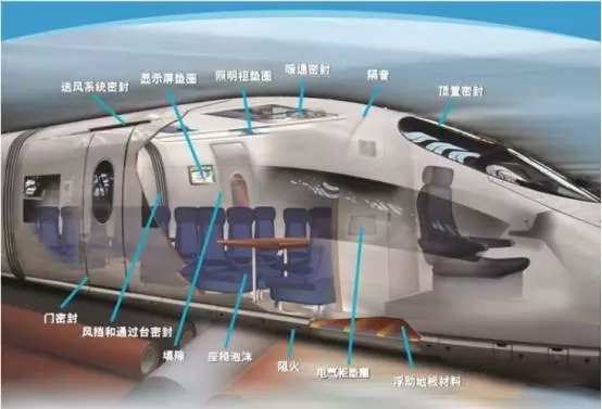 羅杰斯泡棉_高鐵、動車使用